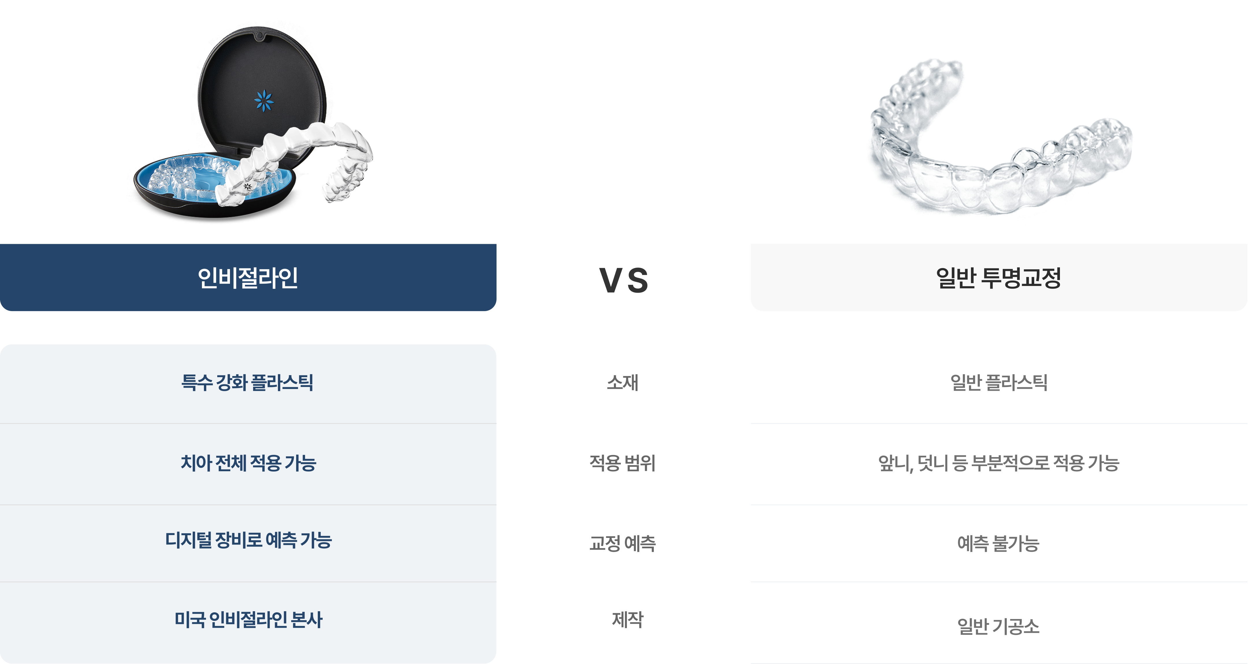 인비절라인과 일반 투명교정의 차이